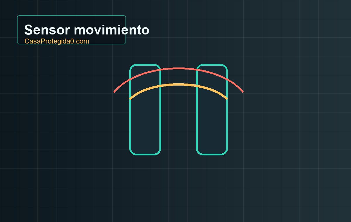 Sensor de movimiento con aviso al móvil: usos útiles y falsas alarmas